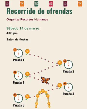 Recorrido de ofrendas. Un caminito con cinco paradas.