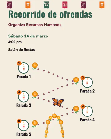 Recorrido de ofrendas. Un camino en forma de S con paradas numeradas: el recorrido por las ofrendas de cada área, salón o casa del barrio.
